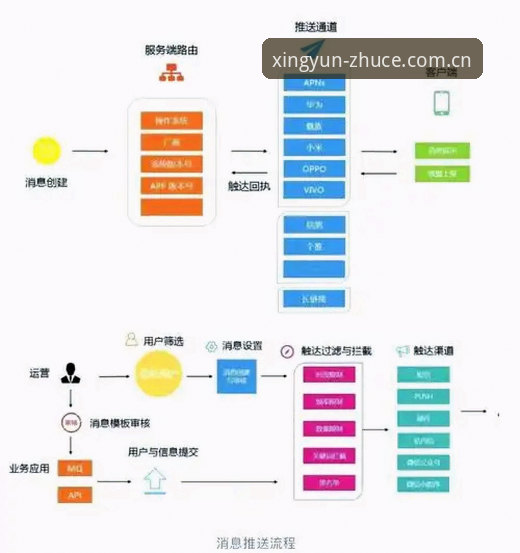 杏运平台功能迭代与用户体验深度分析：从下载到登录的全流程解析